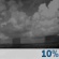 Clear, Light Rain Showers Clear, Light Rain Showers
