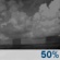 Clear, Chance Light Showers Clear, Chance Light Showers
