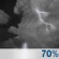 Mostly Cloudy, Showers and Chance Storms