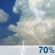 Partly Cloudy, Showers and Chance Storms