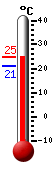 נוכחי: 25.0, 'מקס: 25.0, 'מינ: 21.0