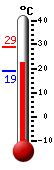 נוכחי: 28.0, 'מקס: 28.8, 'מינ: 19.0