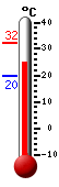 נוכחי: 29.0, 'מקס: 32.4, 'מינ: 20.0