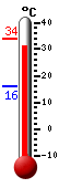 נוכחי: 32.0, 'מקס: 33.4, 'מינ: 16.0