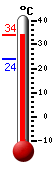 נוכחי: 33.0, 'מקס: 33.0, 'מינ: 24.0